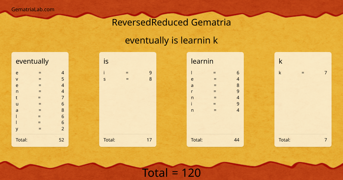eventually is learnin k in reversedReduced Gematria